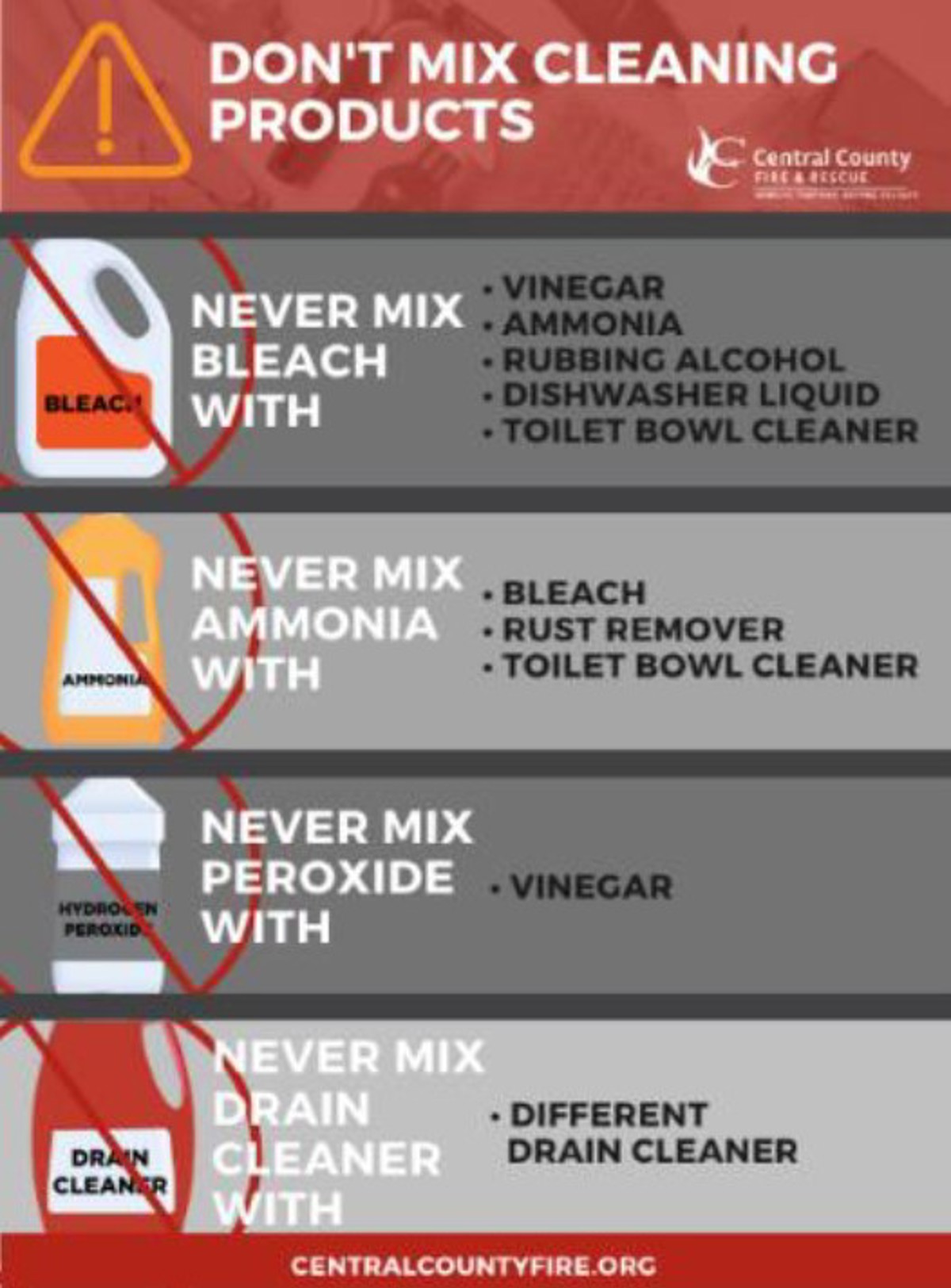 IMCA SF Mixing of cleaning chemicals Mixing of cleaning chemicals safety poster