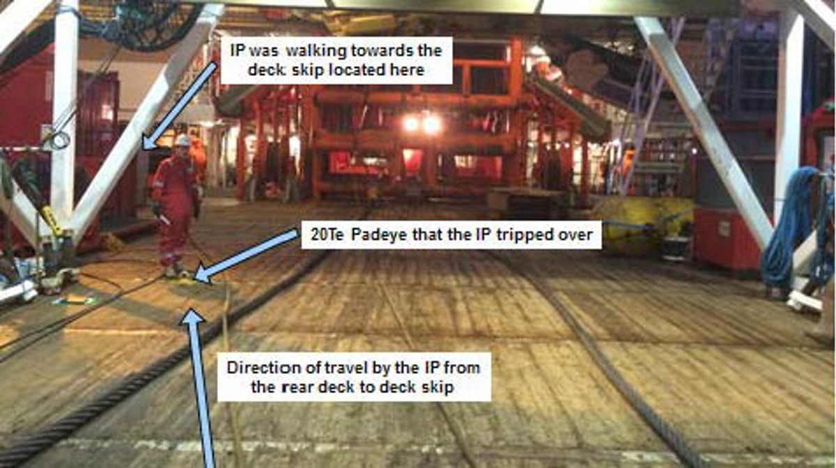 IMCA SF Lost time injury (LTI): Trip incident during routine task Deck where injured person tripped