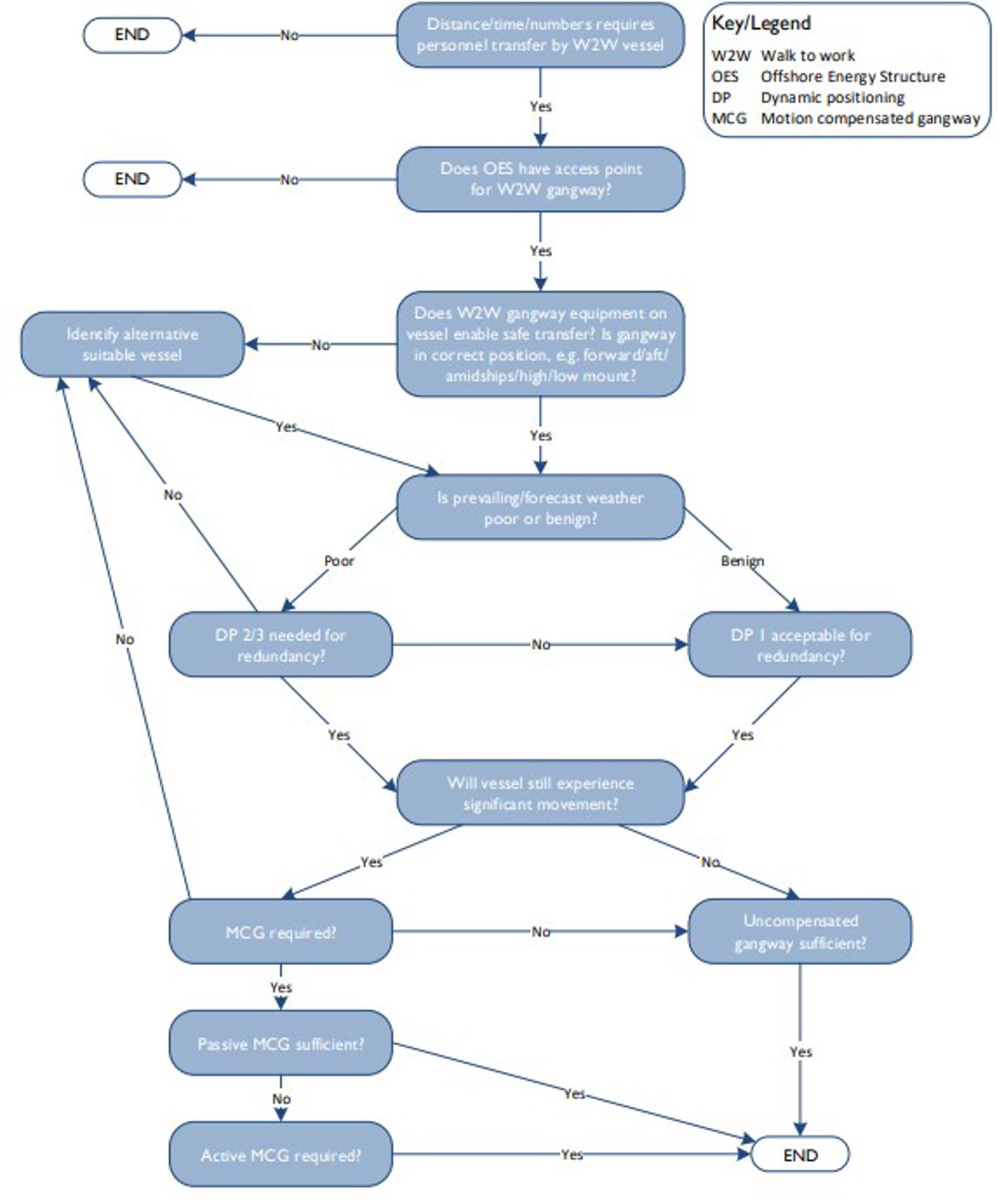 IN 1398 Decision Tool