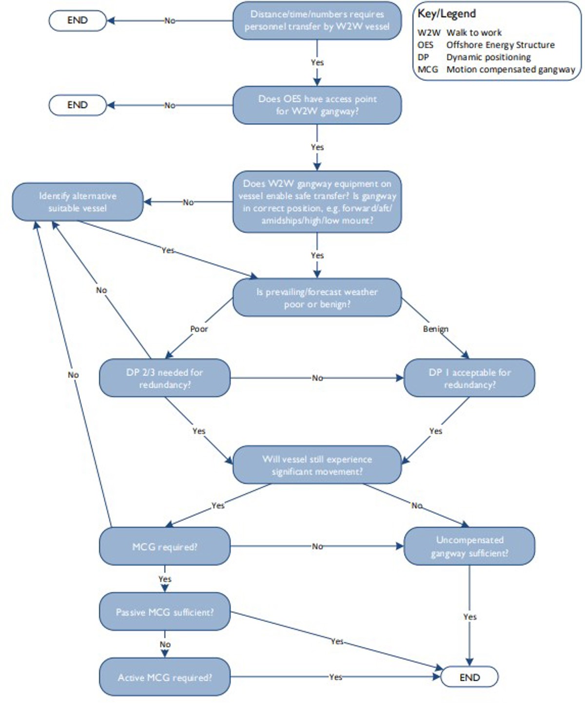 IN 1398 Decision Tool IN 1398 Decision Tool