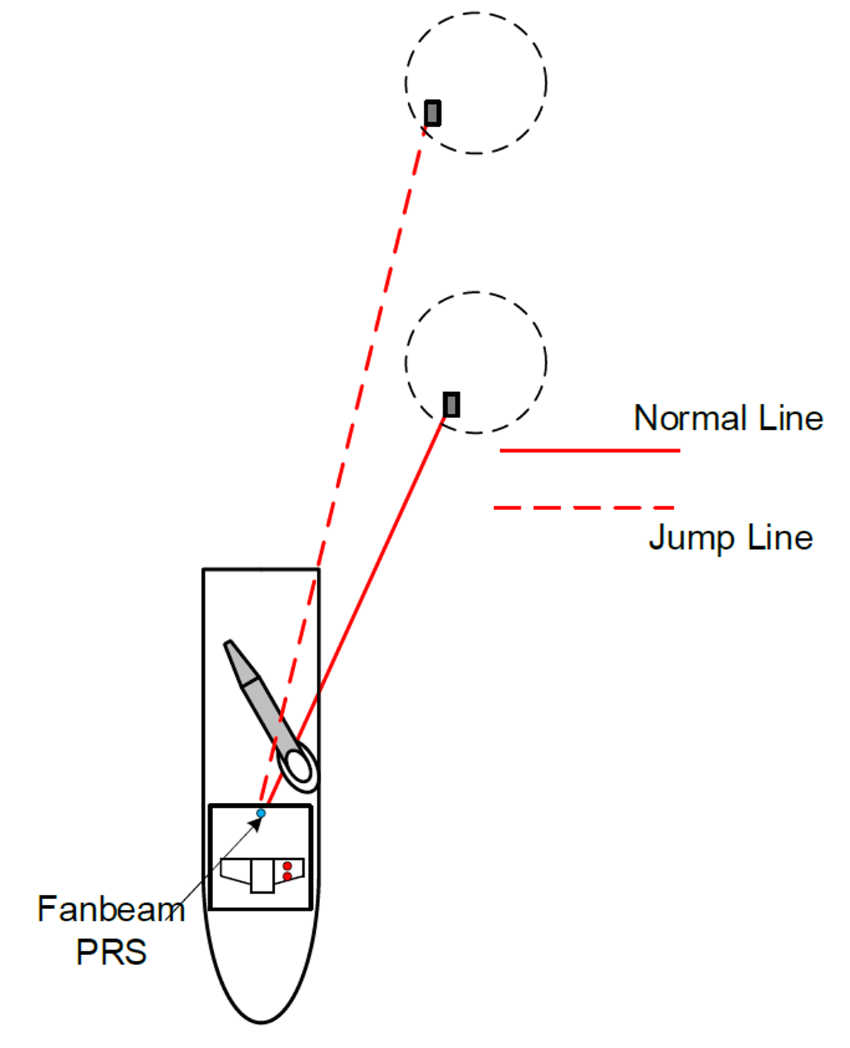 Figure 5 – Fanbeam Array