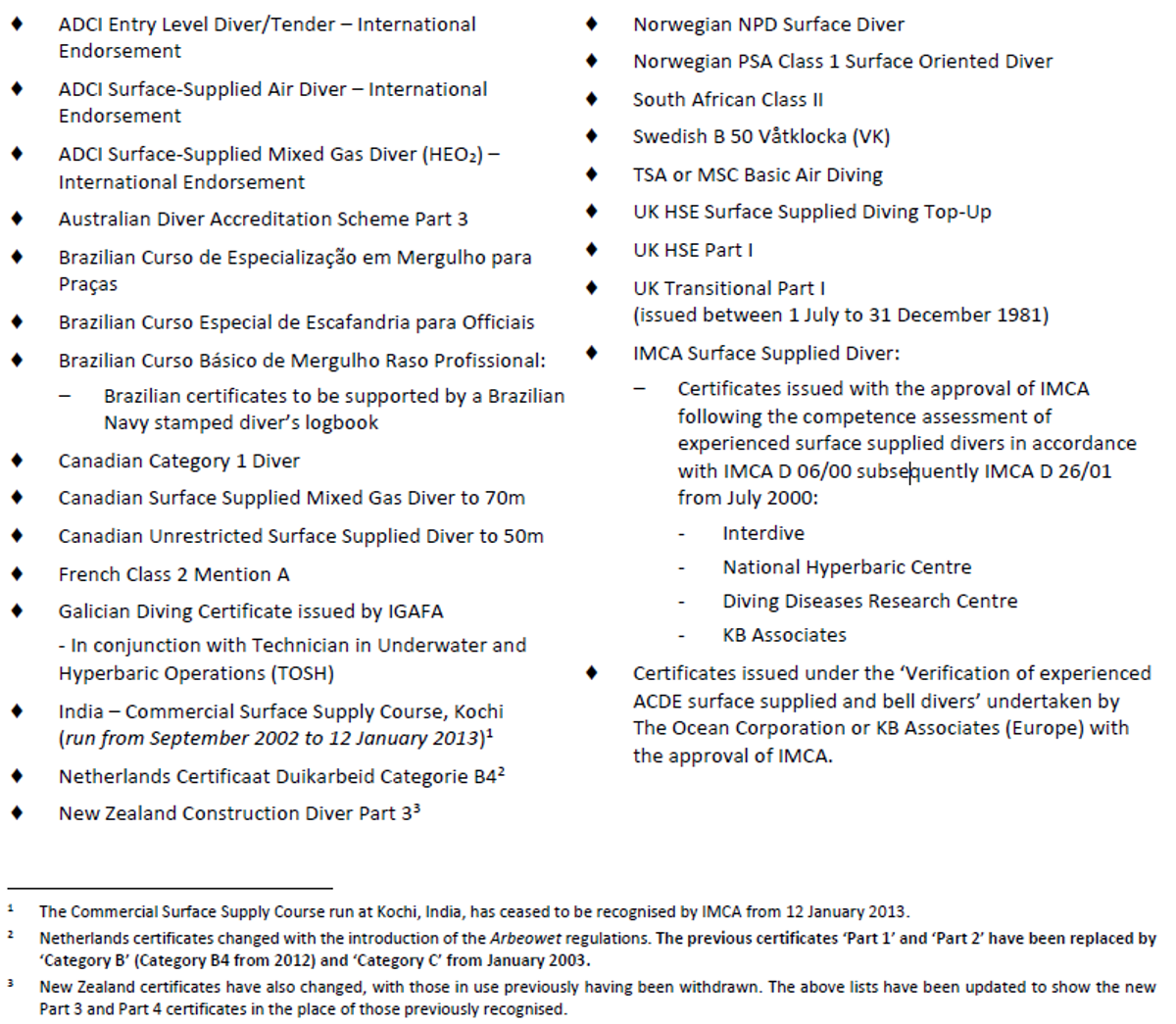 Surface Supplied Diver Certificates