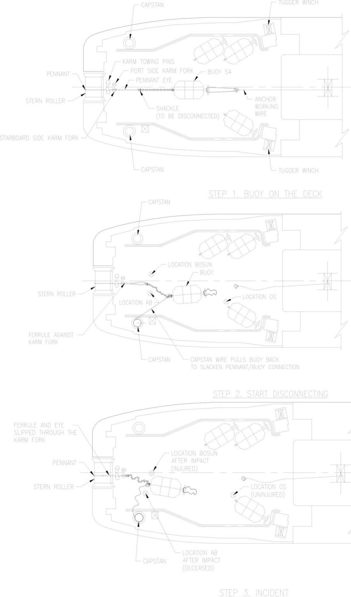 IMCA SF Fatality during anchor handling operation 1 Figure 1 – Schematic diagrams of incident