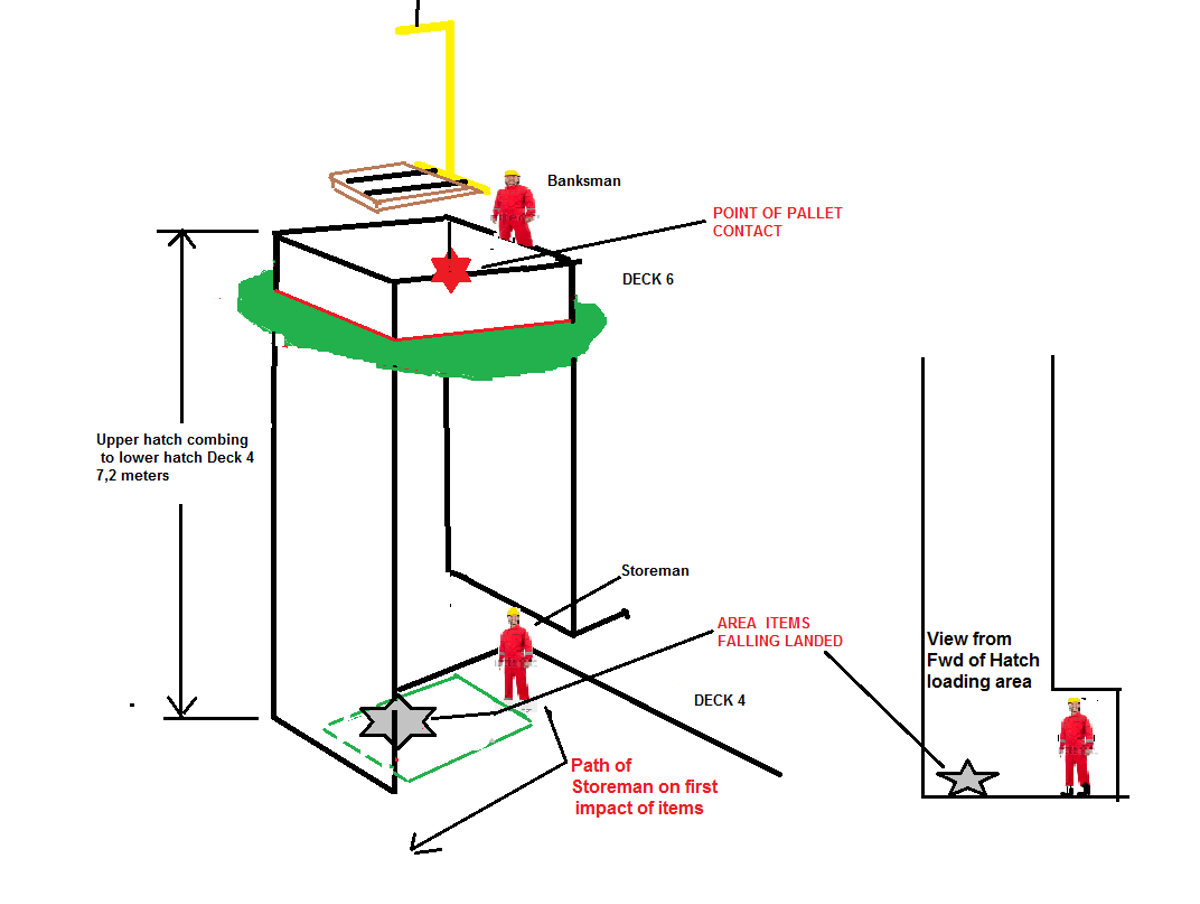 Diagram of incident