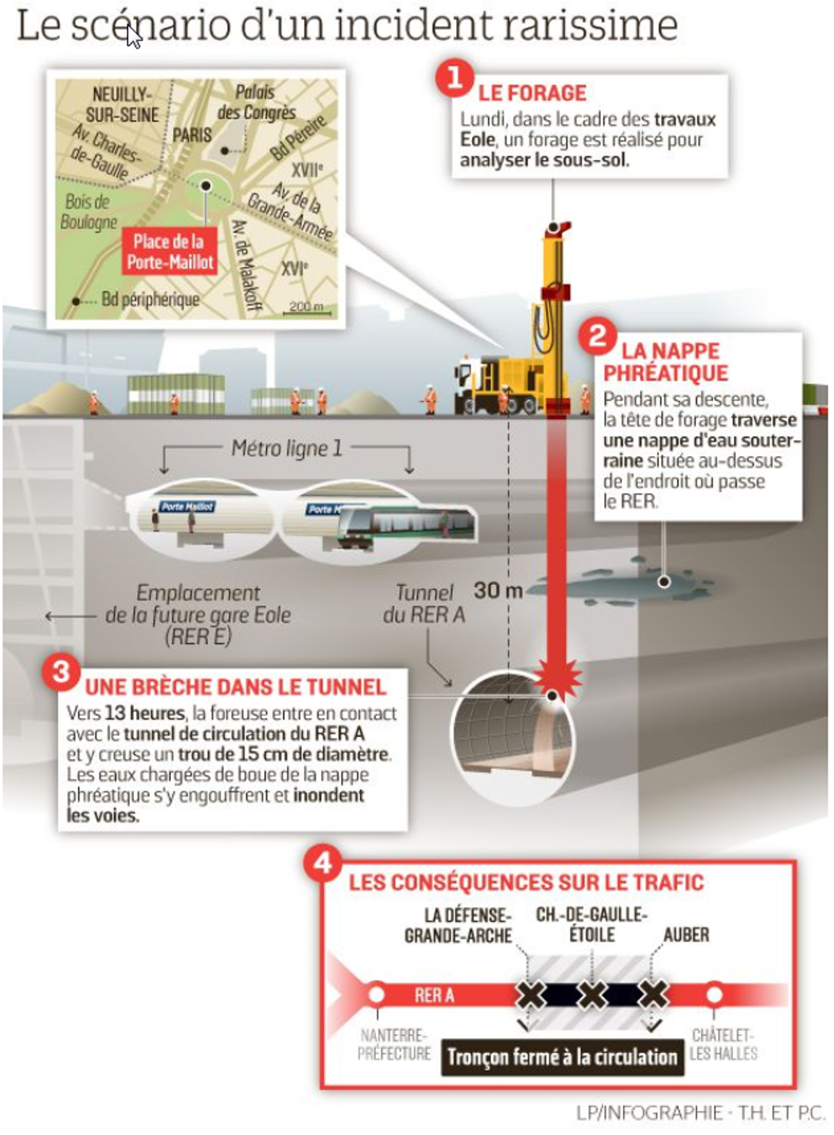IMCA SF 15/19: Well drilled in the wrong place breaches railway tunnel 51 The lack of intervention of a surveyor resulted in an error which was sufficient to lead to the accident