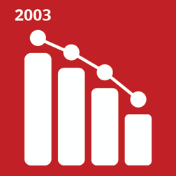 IMCA Safety Statistics