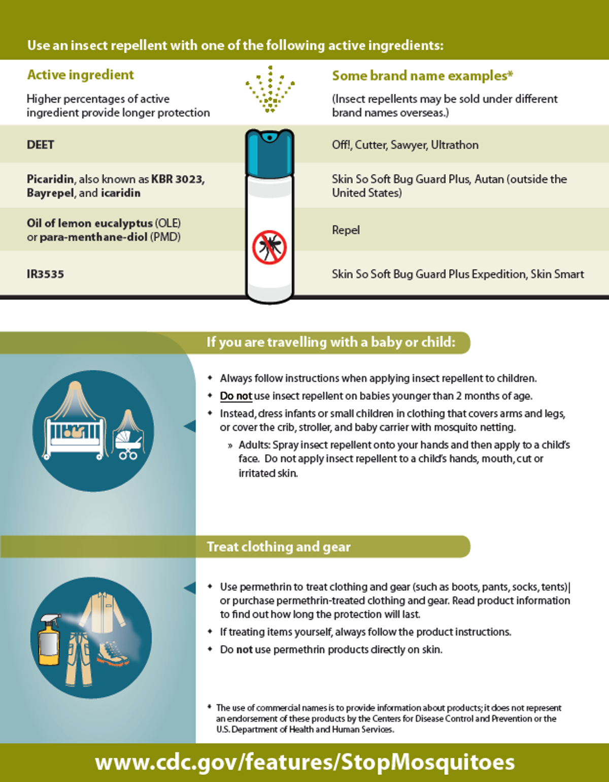 IMCA SF Malaria fatality 2 Mosquito bite prevention