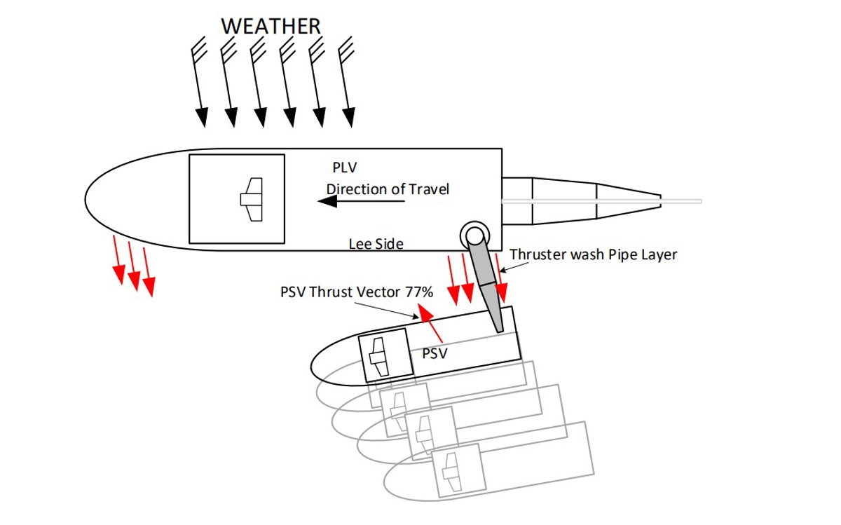 DPE 24.02 – Know your vessel