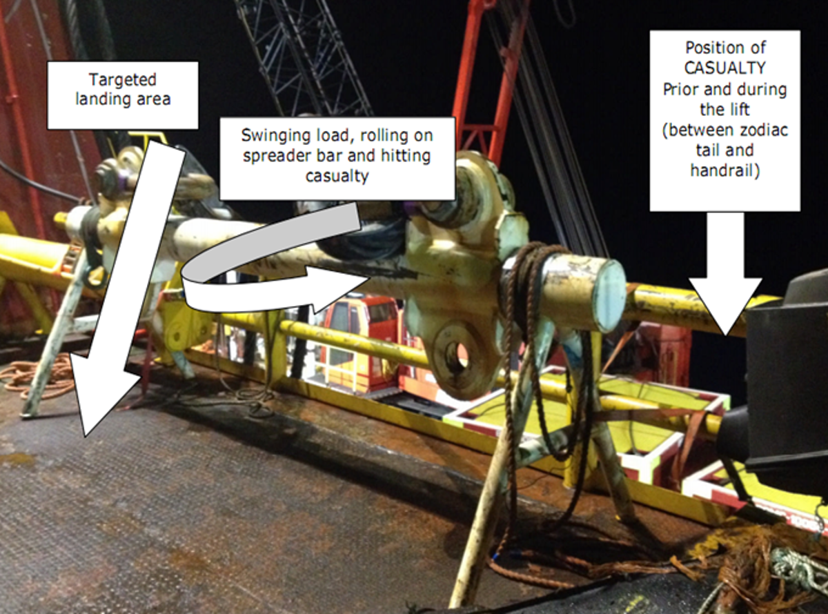 IMCA SF: Fatality during lifting operations Imcasf18 13 Image3 illustration of load movement towards injured person